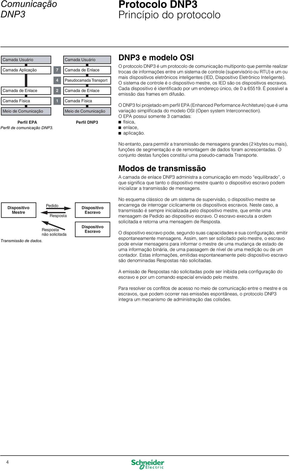 realizar trocas de informações entre um sistema de controle (supervisório ou RTU) e um ou mais dispositivos eletrônicos inteligentes (IED, Dispositivo Eletrônico Inteligente).