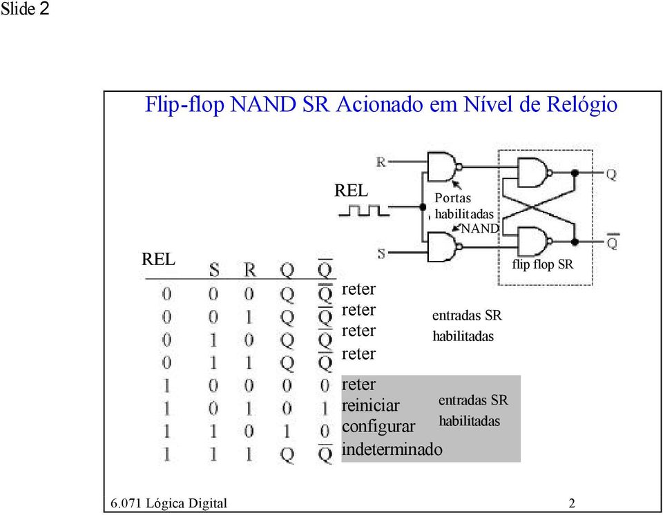 indeterminado Portas habilitadas NAND entradas SR