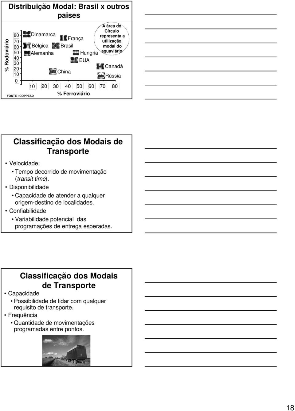 movimentação (transit time). Disponibilidade Capacidade de atender a qualquer origem-destino de localidades.