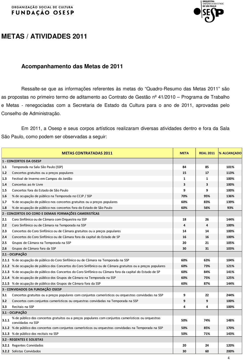 Em 2011, a Osesp e seus corpos artísticos realizaram diversas atividades dentro e fora da Sala São Paulo, como podem ser observadas a seguir: METAS CONTRATADAS 2011 META REAL 2011 % ALCANÇADO 1 -