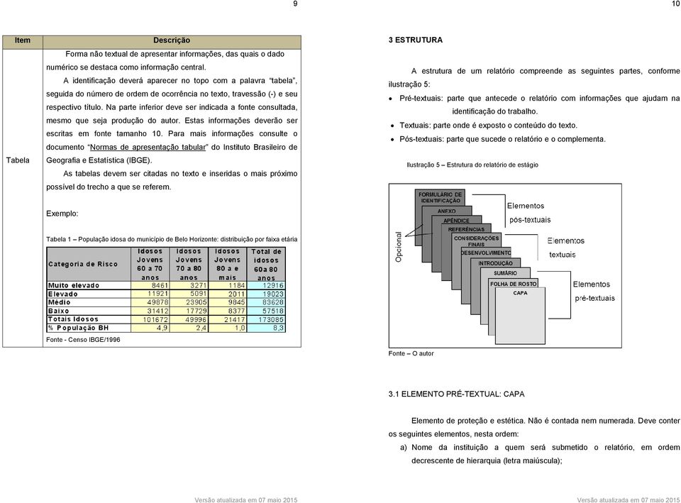 Na parte inferior deve ser indicada a fonte consultada, mesmo que seja produção do autor. Estas informações deverão ser escritas em fonte tamanho 10.