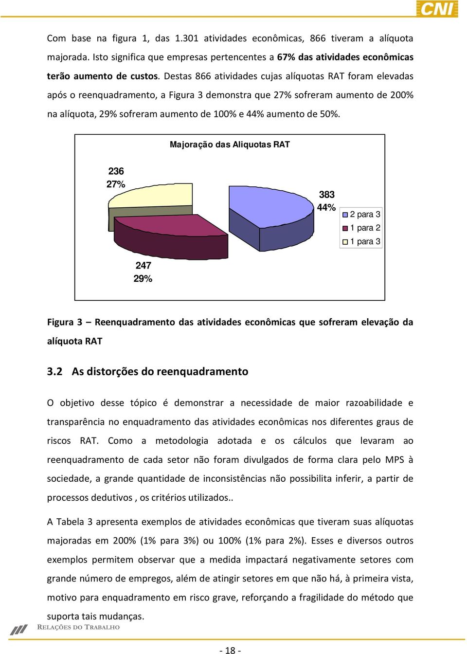 Majoração das Aliquotas RAT 236 27% 383 44% 2 para 3 1 para 2 1 para 3 247 29% Figura 3 Reenquadramento das atividades econômicas que sofreram elevação da alíquota RAT 3.