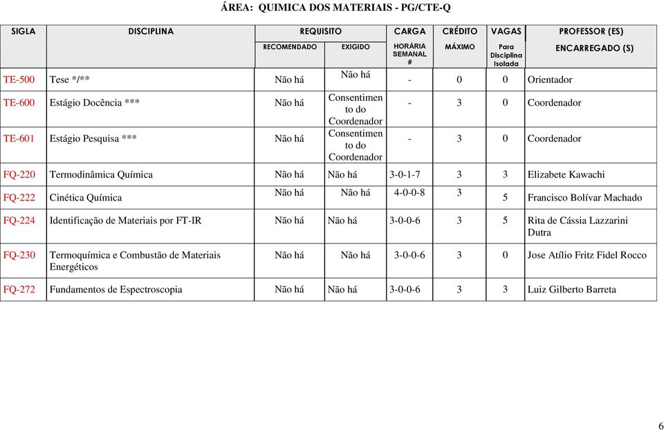 Identificação de Materiais por FT-IR 3-0-0-6 3 5 Rita de Cássia Lazzarini Dutra FQ-230 Termoquímica e Combustão de