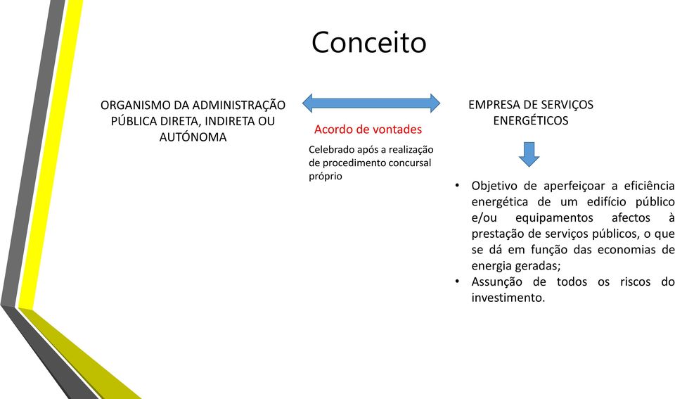 aperfeiçoar a eficiência energética de um edifício público e/ou equipamentos afectos à prestação de