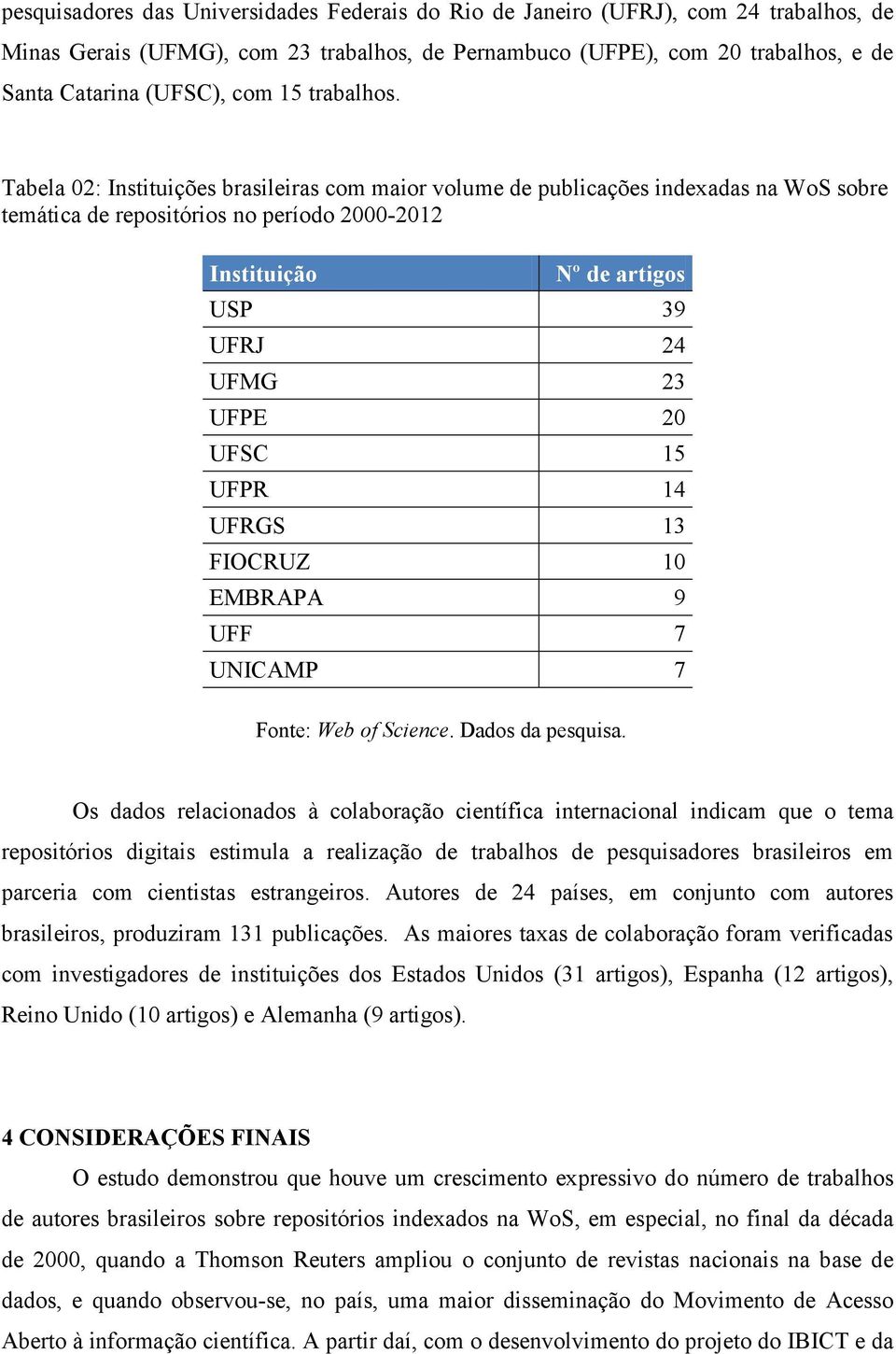 Tabela 02: Instituições brasileiras com maior volume de publicações indexadas na WoS sobre temática de repositórios no período 2000-2012 Instituição Nº de artigos USP 39 UFRJ 24 UFMG 23 UFPE 20 UFSC