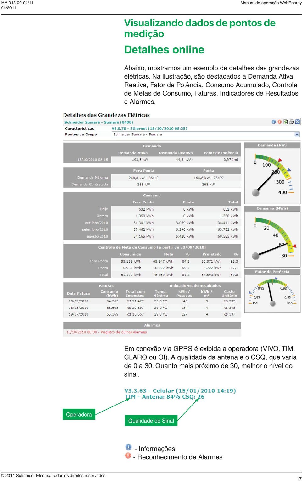 Na ilustração, são destacados a Demanda Ativa, Reativa, Fator de Potência, Consumo Acumulado, Controle de Metas de Consumo, Faturas,