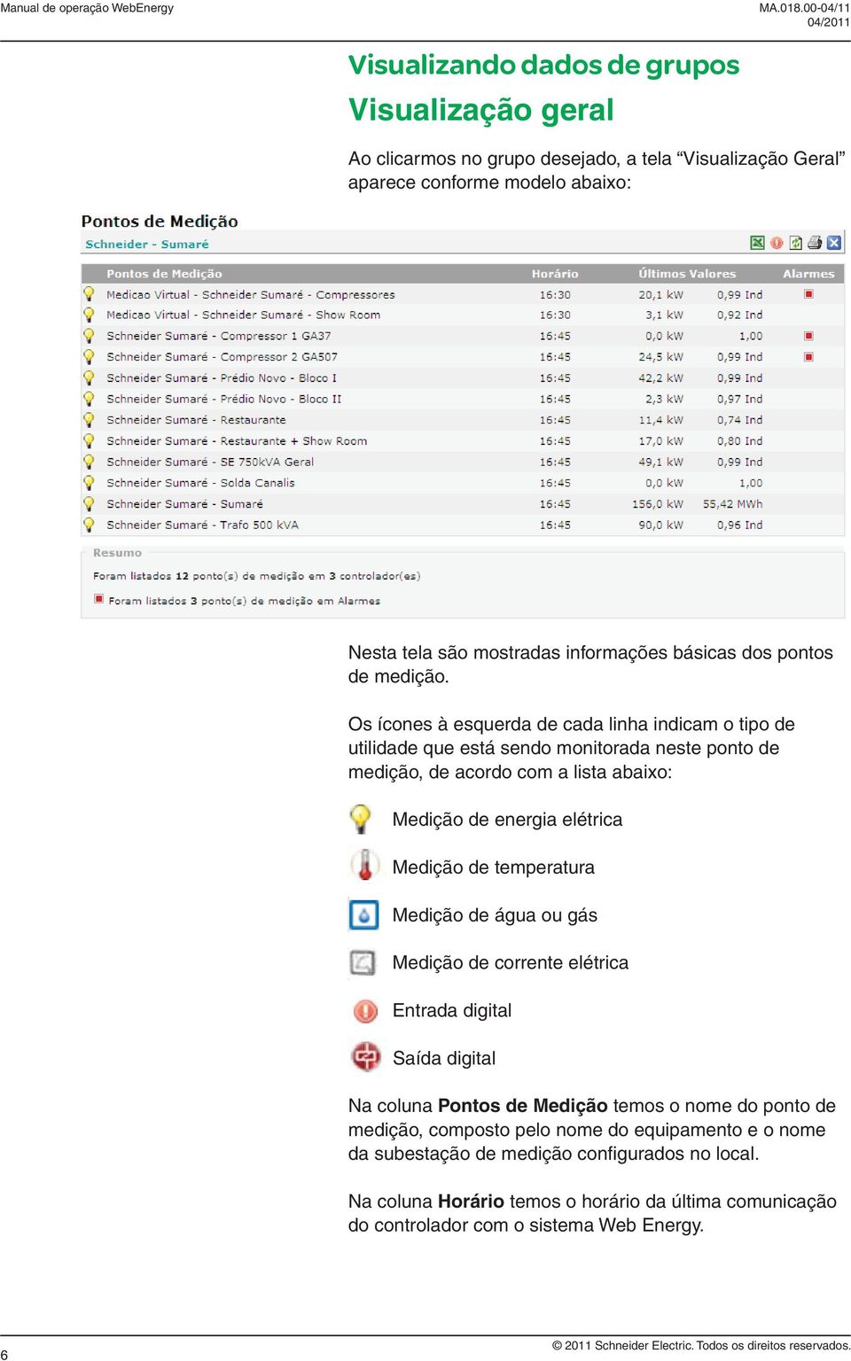 Os ícones à esquerda de cada linha indicam o tipo de utilidade que está sendo monitorada neste ponto de medição, de acordo com a lista abaixo: Medição de energia elétrica Medição de