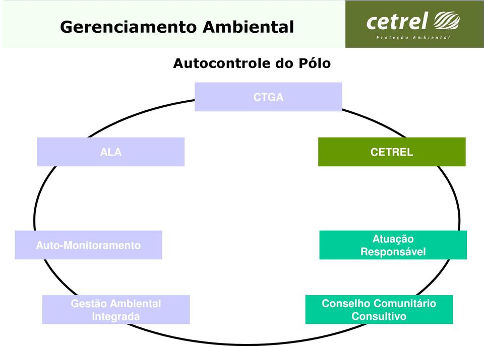 Atuação Responsável Gestão Ambiental