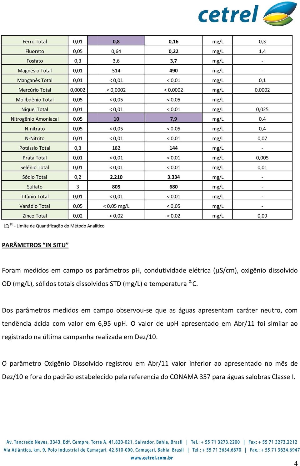 Total 0,3 182 144 mg/l Prata Total 0,01 < 0,01 < 0,01 mg/l Selênio Total 0,01 < 0,01 < 0,01 mg/l Sódio Total 0,2 2.210 3.