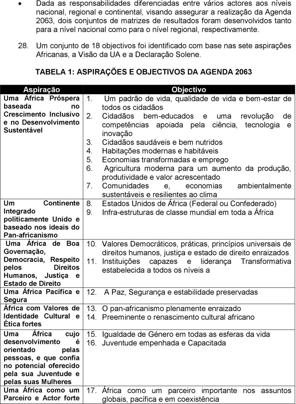 Um conjunto de 18 objectivos foi identificado com base nas sete aspirações Africanas, a Visão da UA e a Declaração Solene.