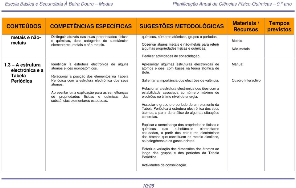 3 A estrutura electrónica e a Tabela Periódica Identificar a estrutura electrónica de alguns átomos e iões monoatómicos.