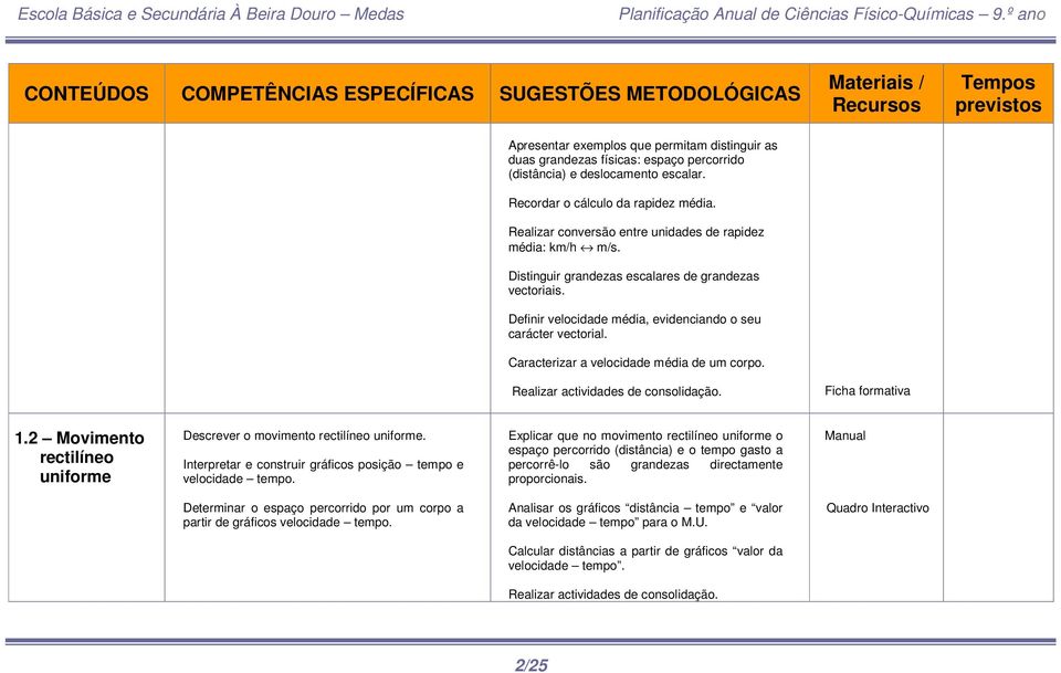 Caracterizar a velocidade média de um corpo. Ficha formativa 1.2 Movimento rectilíneo uniforme Descrever o movimento rectilíneo uniforme.