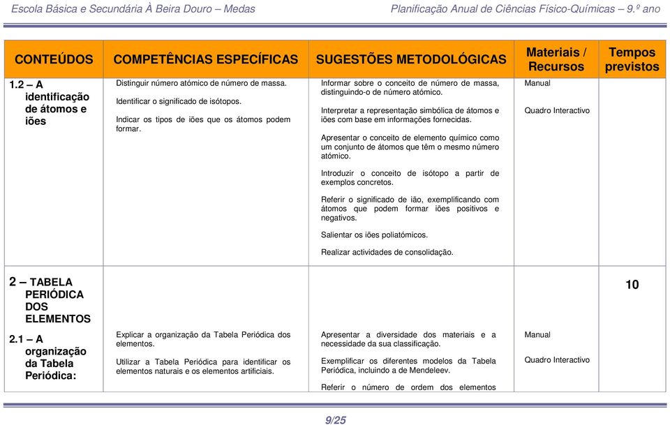 Apresentar o conceito de elemento químico como um conjunto de átomos que têm o mesmo número atómico. Introduzir o conceito de isótopo a partir de exemplos concretos.