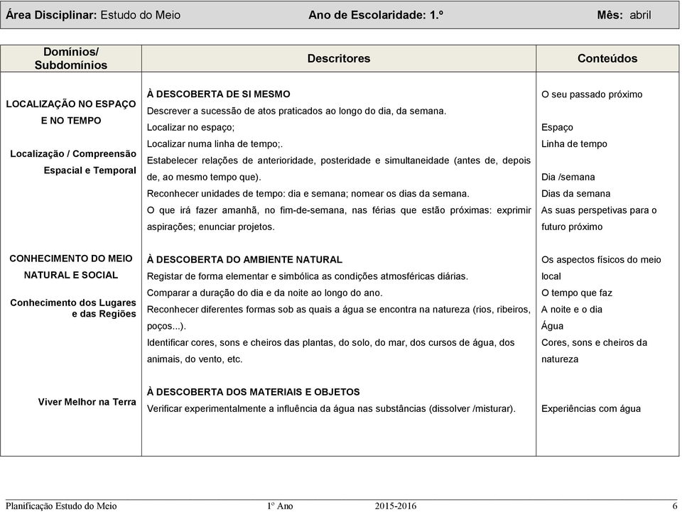 O que irá fazer amanhã, no fim-de-semana, nas férias que estão próximas: exprimir aspirações; enunciar projetos.