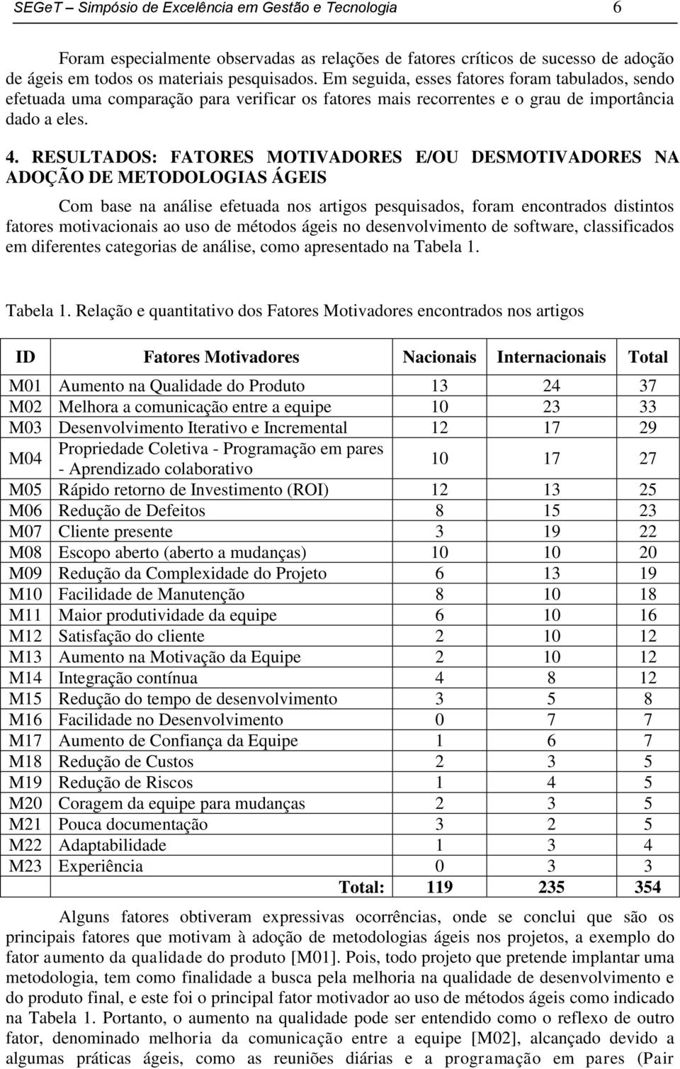 RESULTADOS: FATORES MOTIVADORES E/OU DESMOTIVADORES NA ADOÇÃO DE METODOLOGIAS ÁGEIS Com base na análise efetuada nos artigos pesquisados, foram encontrados distintos fatores motivacionais ao uso de