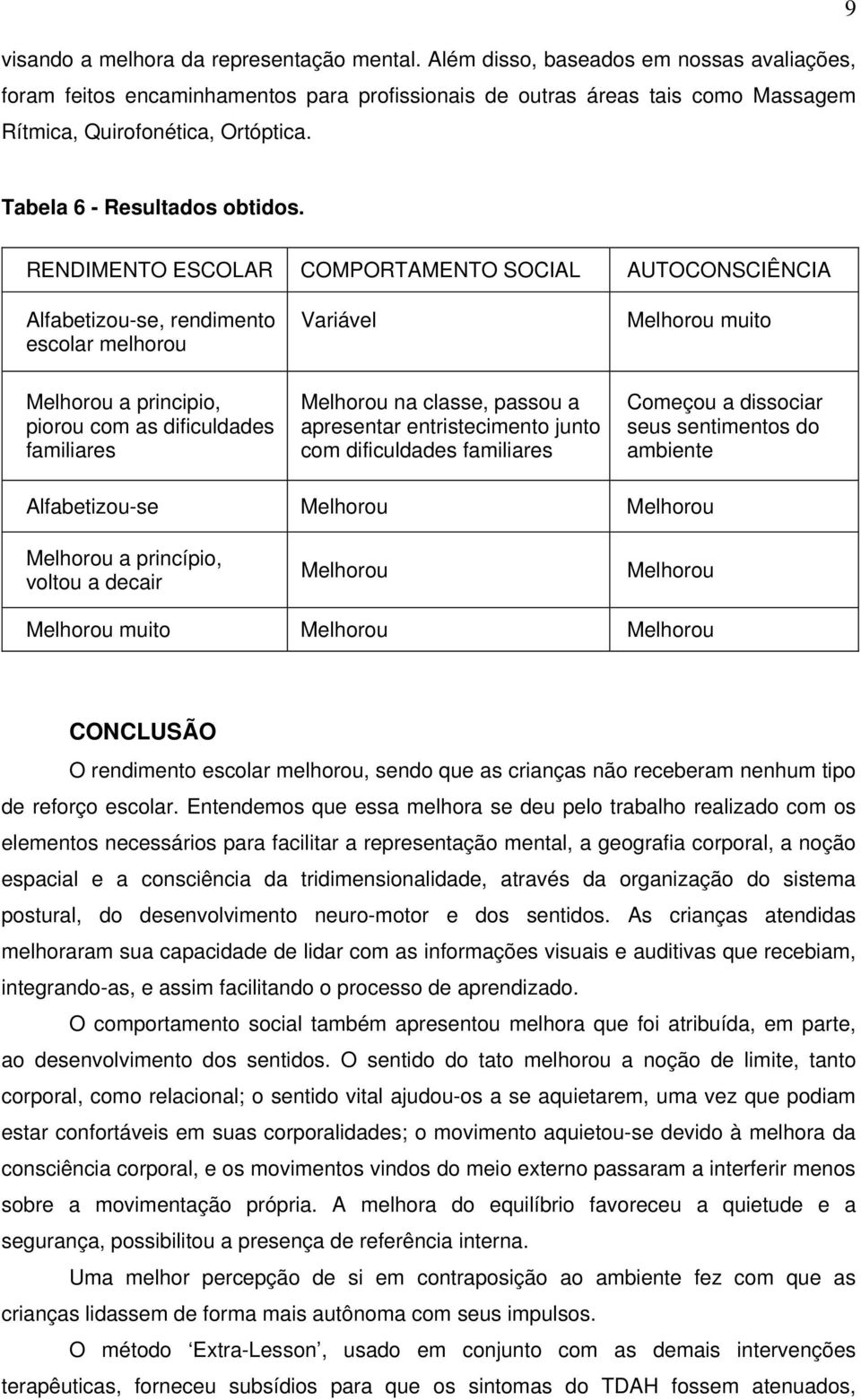 RENDIMENTO ESCOLAR COMPORTAMENTO SOCIAL AUTOCONSCIÊNCIA Alfabetizou-se, rendimento escolar melhorou Variável Melhorou muito Melhorou a principio, piorou com as dificuldades familiares Melhorou na