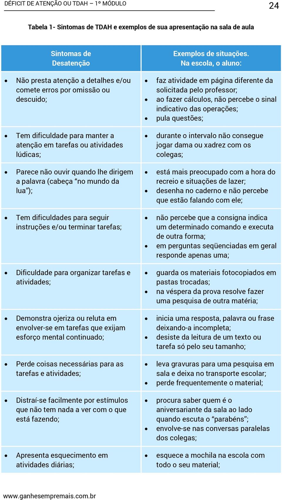 indicativo das operações; pula questões; Tem dificuldade para manter a atenção em tarefas ou atividades lúdicas; durante o intervalo não consegue jogar dama ou xadrez com os colegas; Parece não ouvir