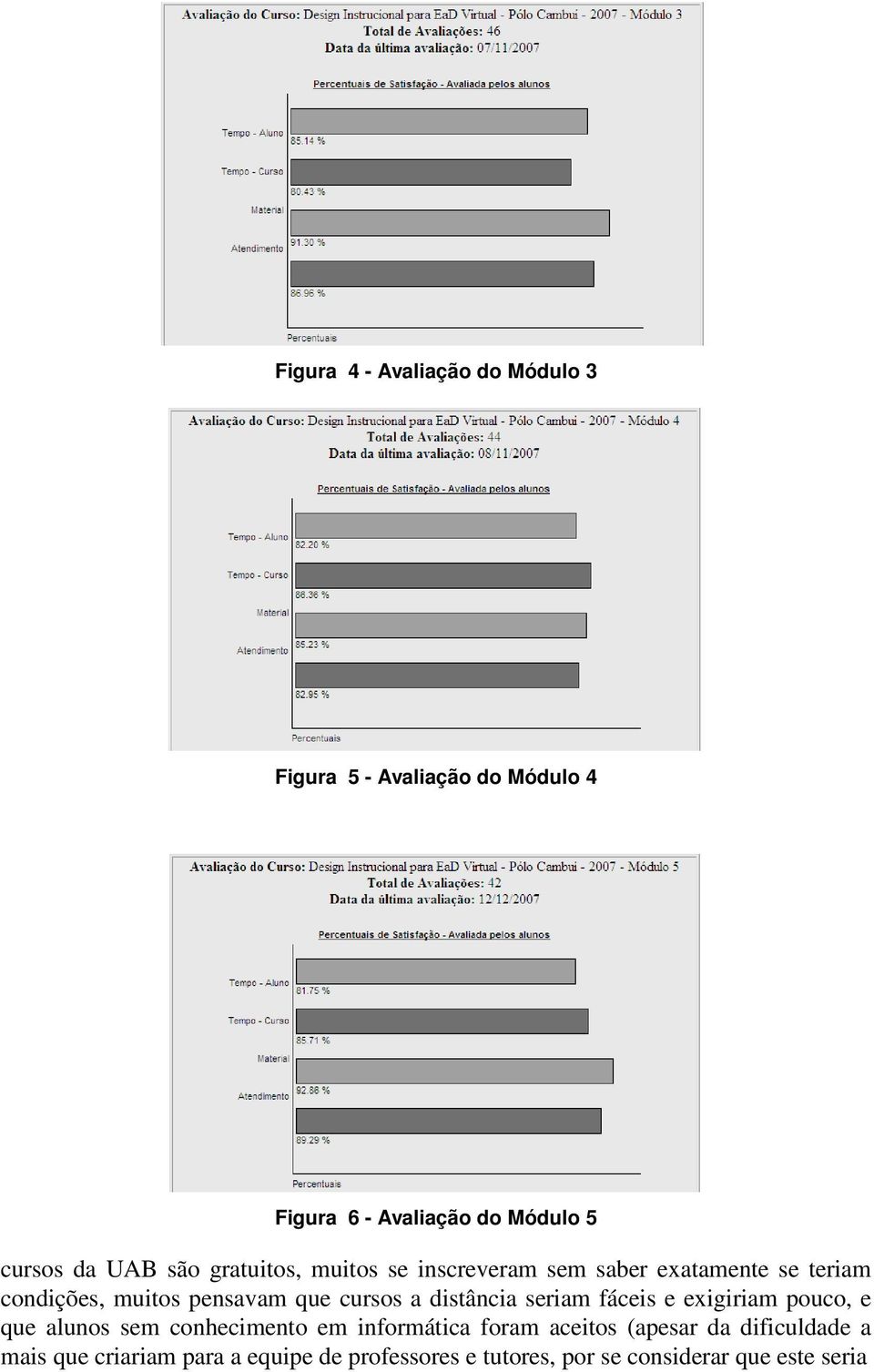 a distância seriam fáceis e exigiriam pouco, e que alunos sem conhecimento em informática foram aceitos