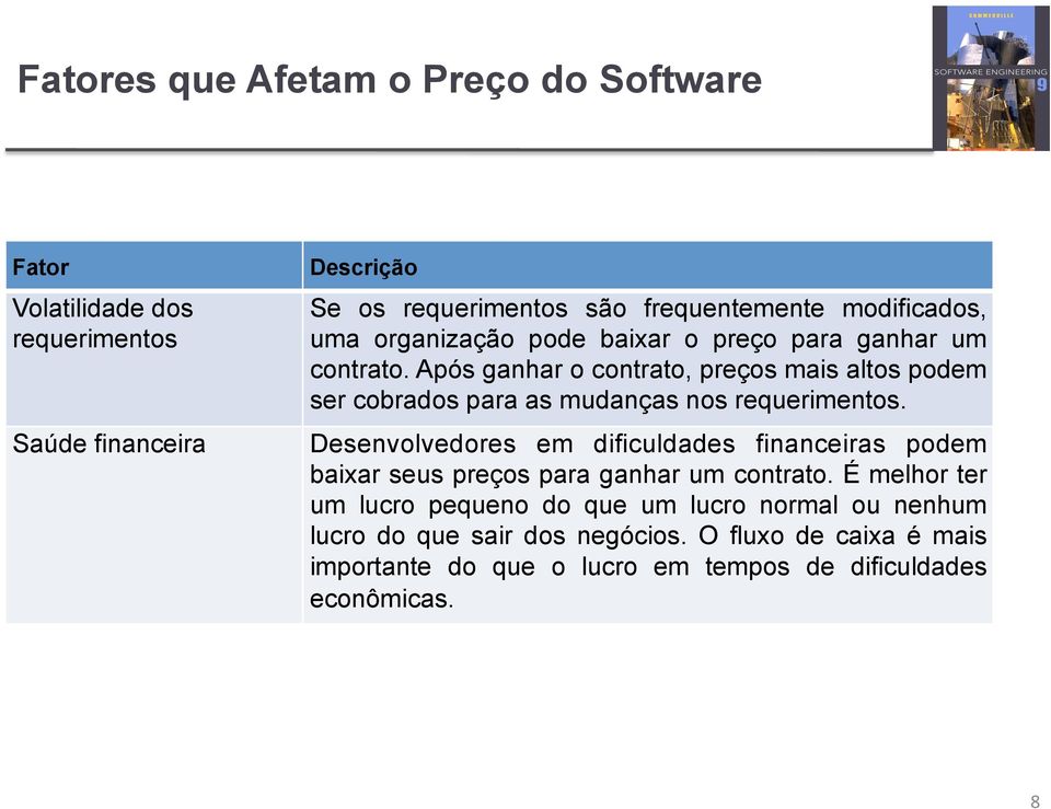 Após ganhar o contrato, preços mais altos podem ser cobrados para as mudanças nos requerimentos.