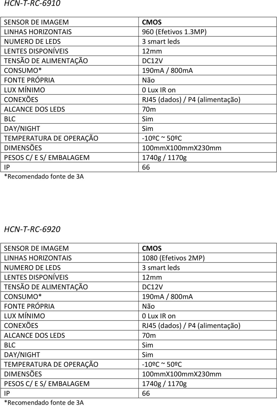 C/ E S/ EMBALAGEM 1740g / 1170g *Recomendado fonte de 3A HCN-T-RC-6920 LINHAS HORIZONTAIS 1080