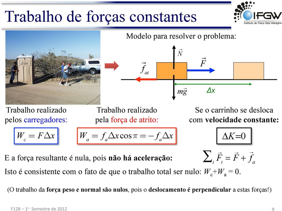 ΔK=0 E a força resultante é nula, pois não há aceleração: Fi i = F + f a Isto é consistente com o fato de que o trabalho