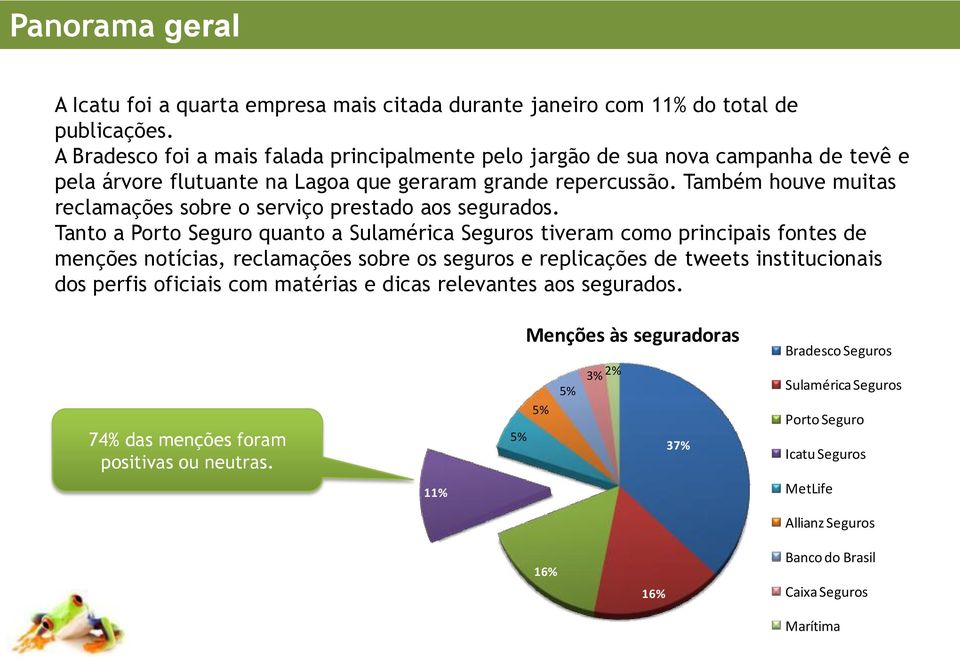 Também houve muitas reclamações sobre o serviço prestado aos segurados.