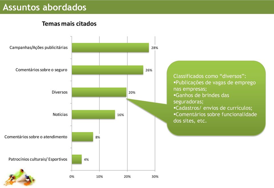 empresas; Ganhos de brindes das seguradoras; Cadastros/ envios de currículos; Comentários sobre