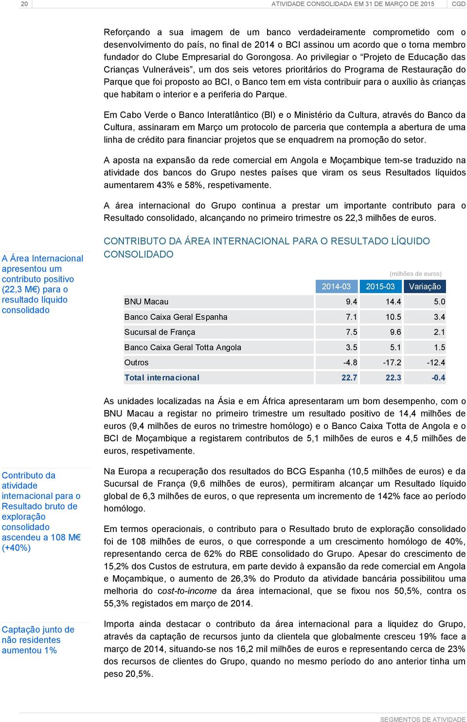 Ao privilegiar o Projeto de Educação das Crianças Vulneráveis, um dos seis vetores prioritários do Programa de Restauração do Parque que foi proposto ao BCI, o Banco tem em vista contribuir para o