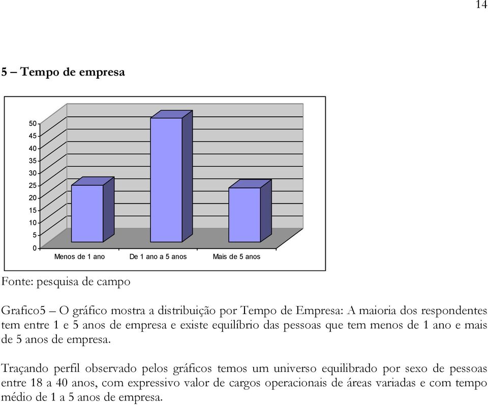 pessoas que tem menos de 1 ano e mais de 5 anos de empresa.