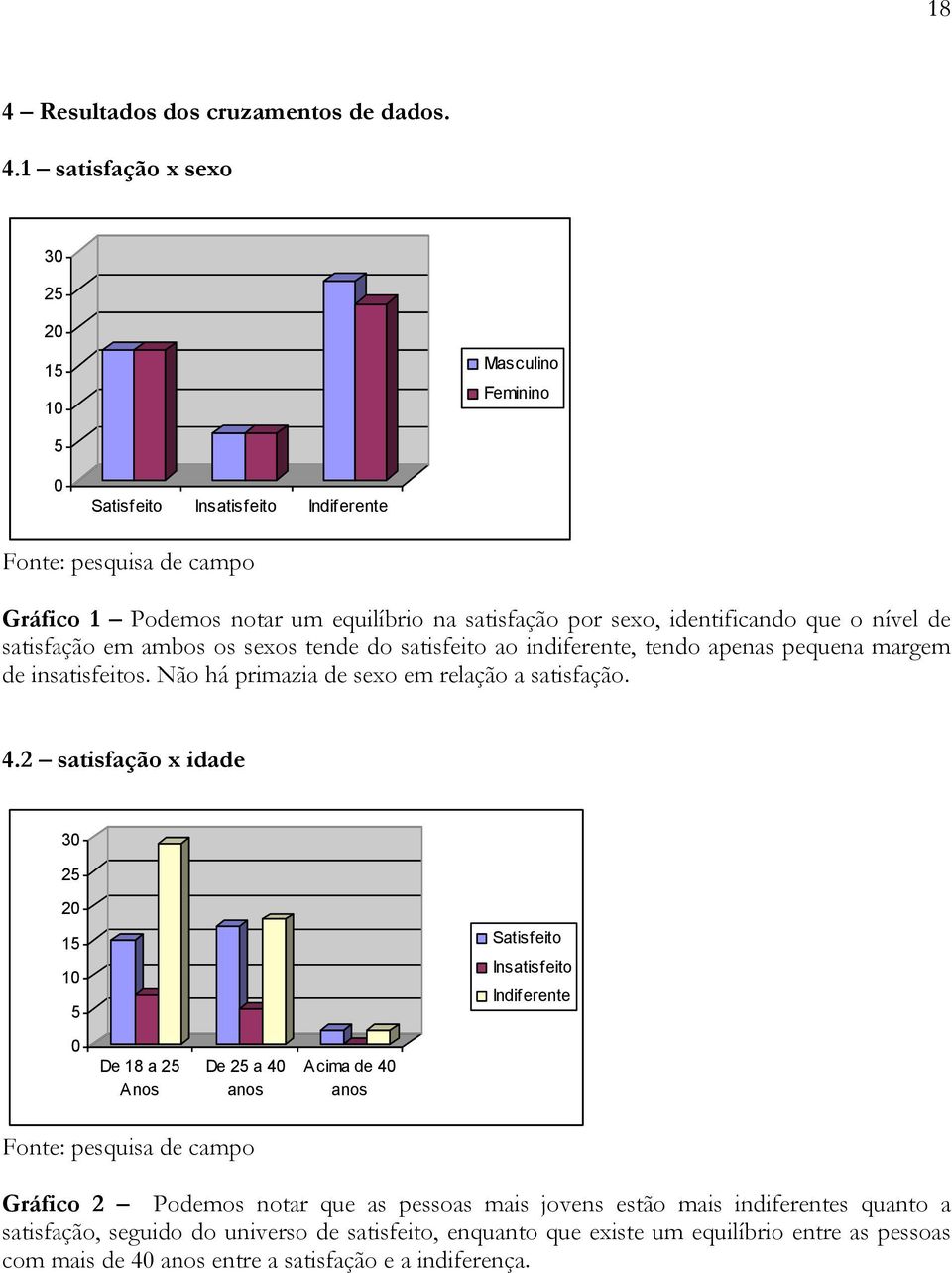 Não há primazia de sexo em relação a satisfação. 4.