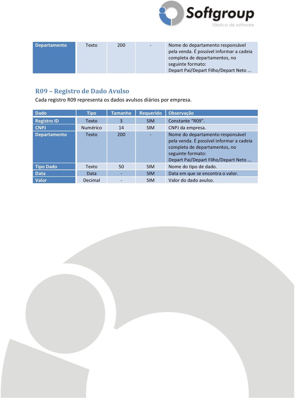 completa de departamentos, no seguinte formato: Tipo Dado Texto 50 SIM Nome do tipo de dado.