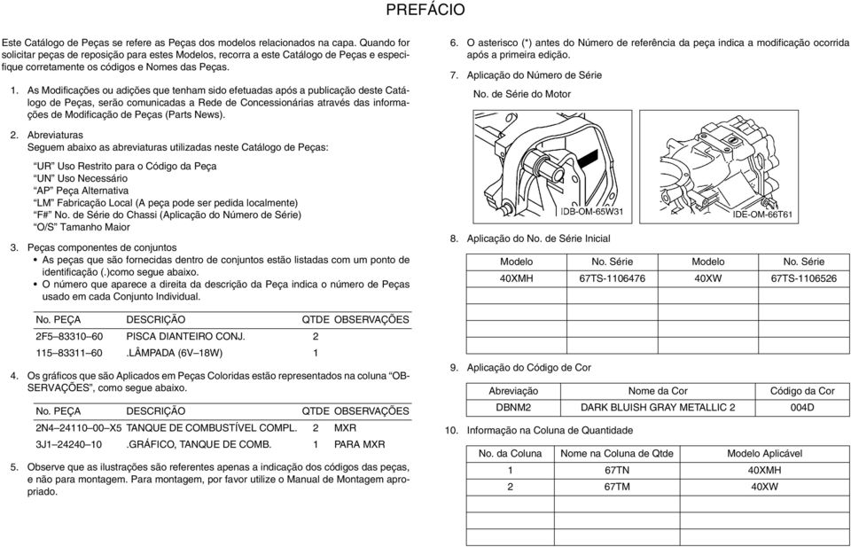 . As Modificações ou adições que tenham sido efetuadas após a publicação deste Catálogo de Peças, serão comunicadas a Rede de Concessionárias através das informações de Modificação de Peças (Parts