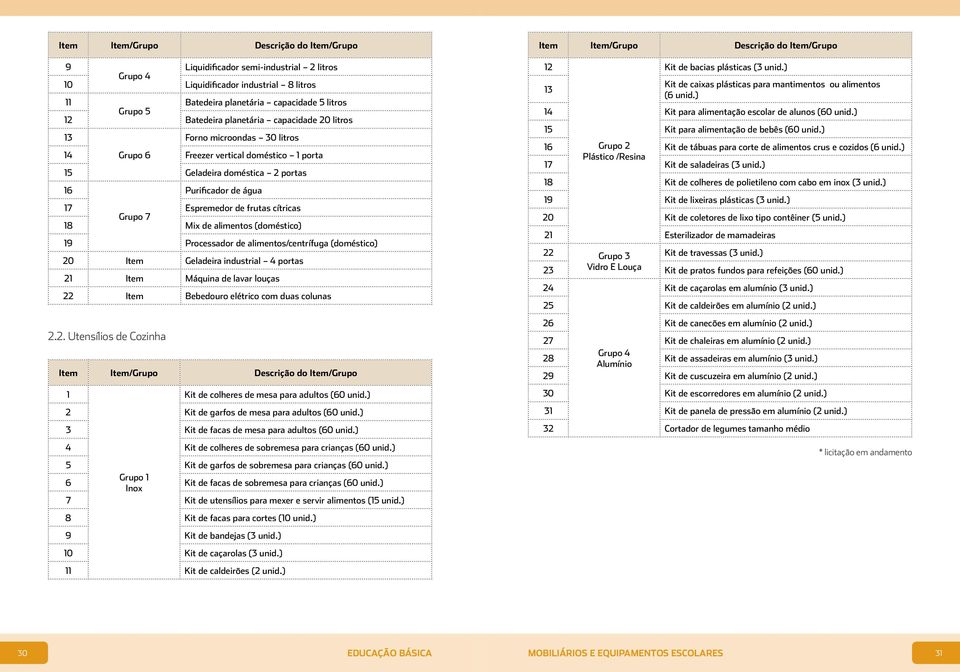 Grupo 7 18 Mix de alimentos (doméstico) 19 Processador de alimentos/centrífuga (doméstico) 20 Item Geladeira industrial 4 portas 21 Item Máquina de lavar louças 22 Item Bebedouro elétrico com duas