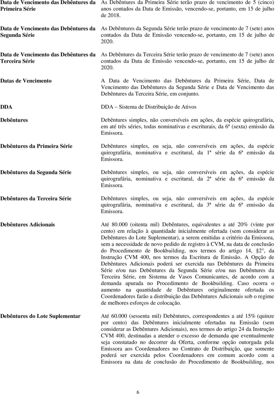 5 (cinco) anos contados da Data de Emissão, vencendo-se, portanto, em 15 de julho de 2018.