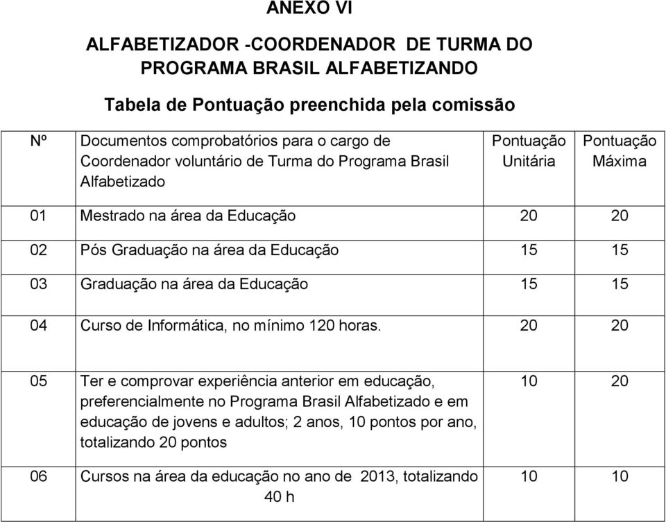 Graduação na área da Educação 15 15 04 Curso de Informática, no mínimo 120 horas.