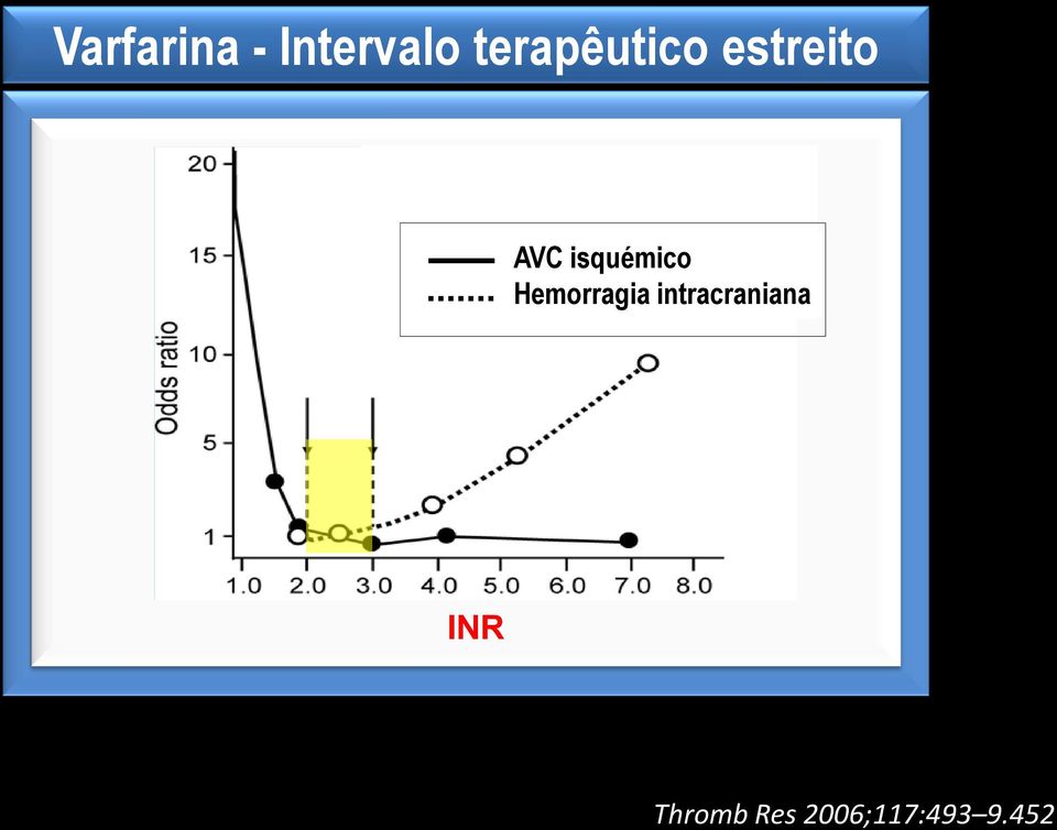 isquémico Hemorragia