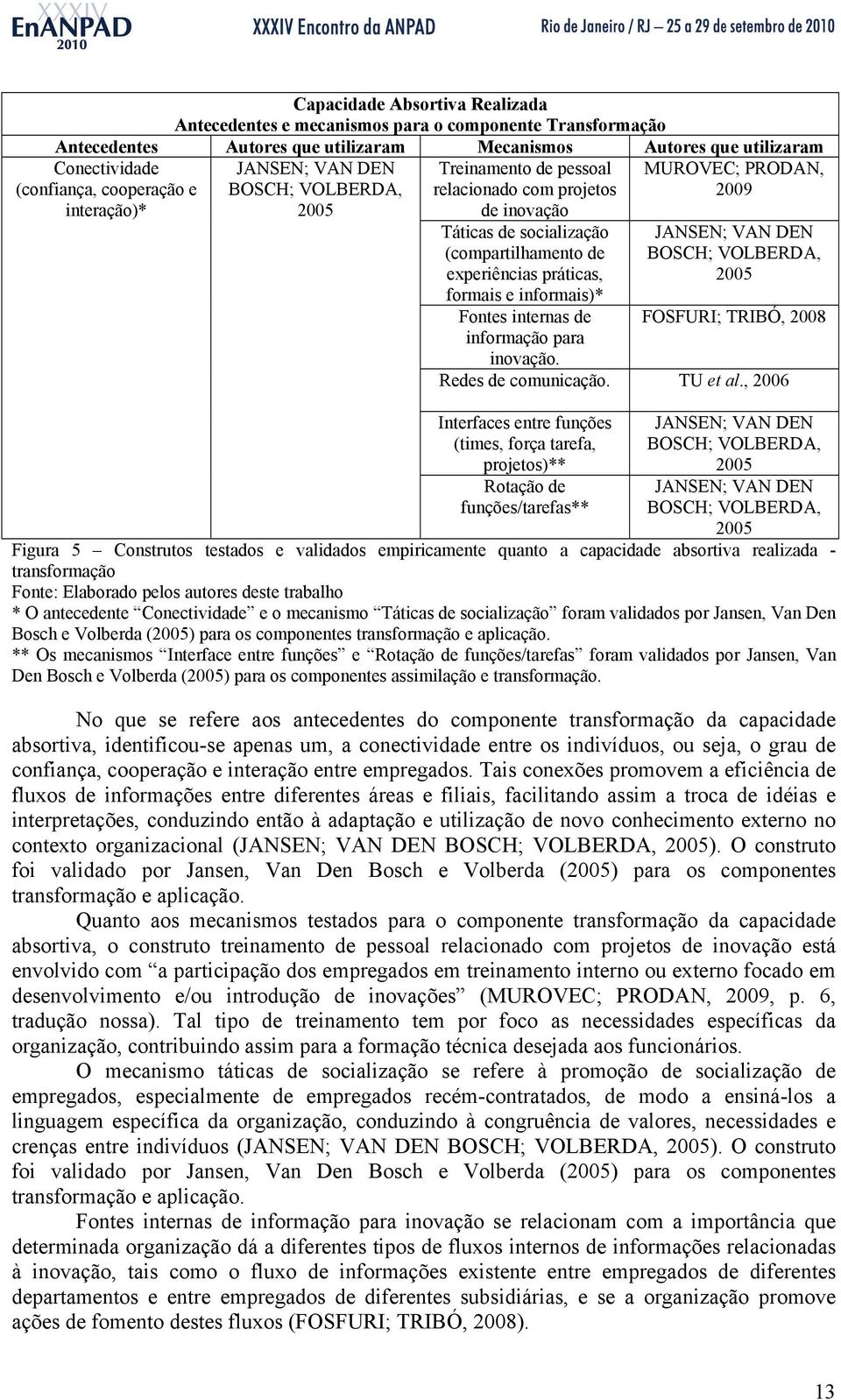 inovação. MUROVEC; PRODAN, 2009 FOSFURI; TRIBÓ, 2008 Redes de comunicação. TU et al.