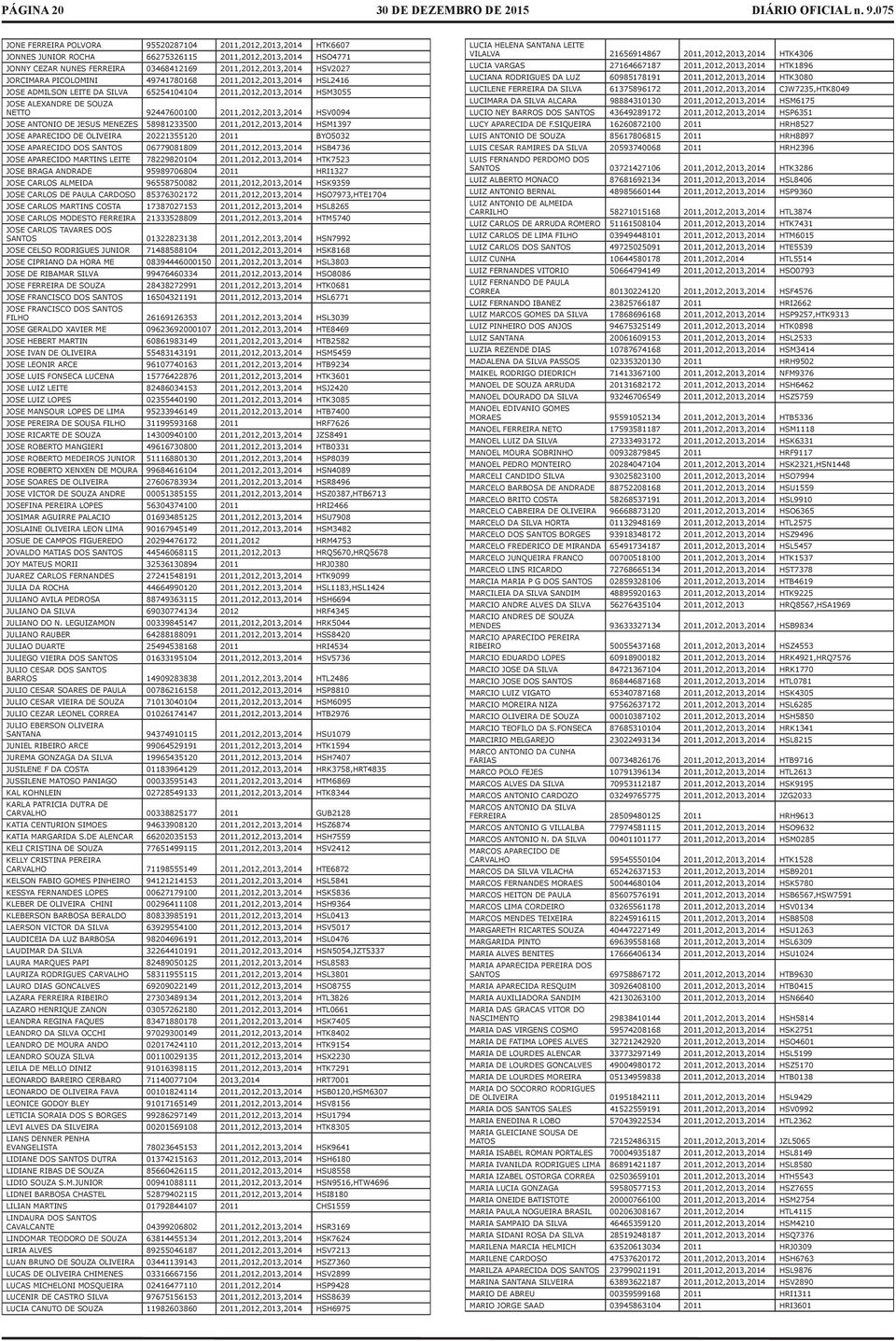 JOSE ANTONIO DE JESUS MENEZES 58981233500 2011,2012,2013,2014 HSM1397 JOSE APARECIDO DE OLIVEIRA 20221355120 2011 BYO5032 JOSE APARECIDO DOS SANTOS 06779081809 2011,2012,2013,2014 HSB4736 JOSE