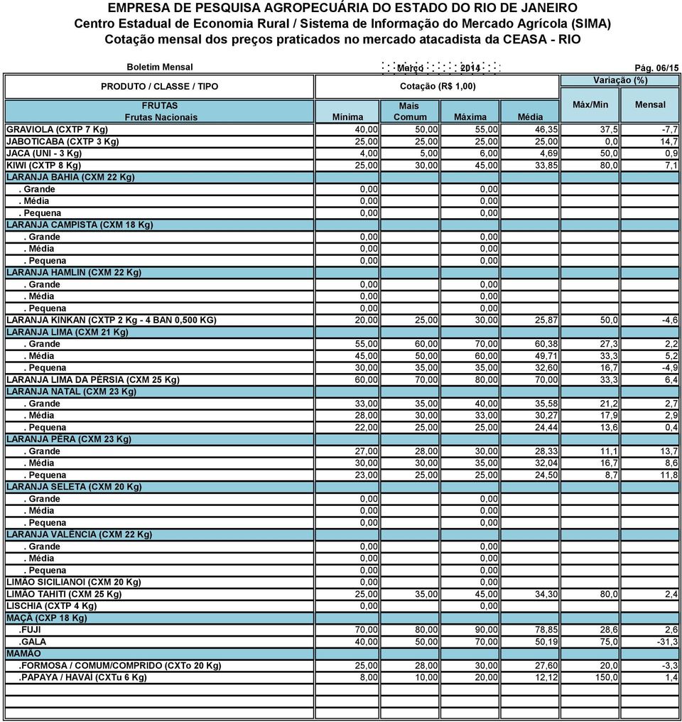 Kg) 25,00 30,00 45,00 33,85 80,0 7,1 LARANJA BAHIA (CXM 22 Kg). Grande 0,00 0,00. Média 0,00 0,00. Pequena 0,00 0,00 LARANJA CAMPISTA (CXM 18 Kg). Grande 0,00 0,00. Média 0,00 0,00. Pequena 0,00 0,00 LARANJA HAMLIN (CXM 22 Kg).