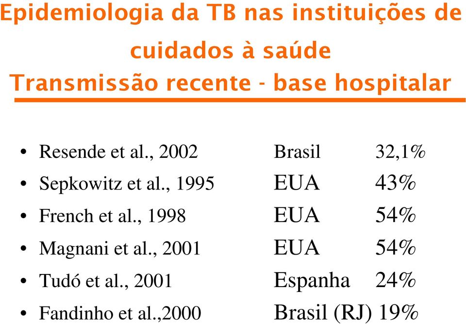 , 2002 Brasil 32,1% Sepkowitz et al., 1995 EUA 43% French et al.