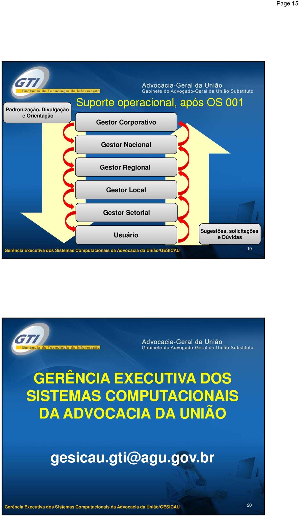 Executiva dos Sistemas Computacionais da Advocacia da União/GESICAU 19 GERÊNCIA EXECUTIVA DOS SISTEMAS