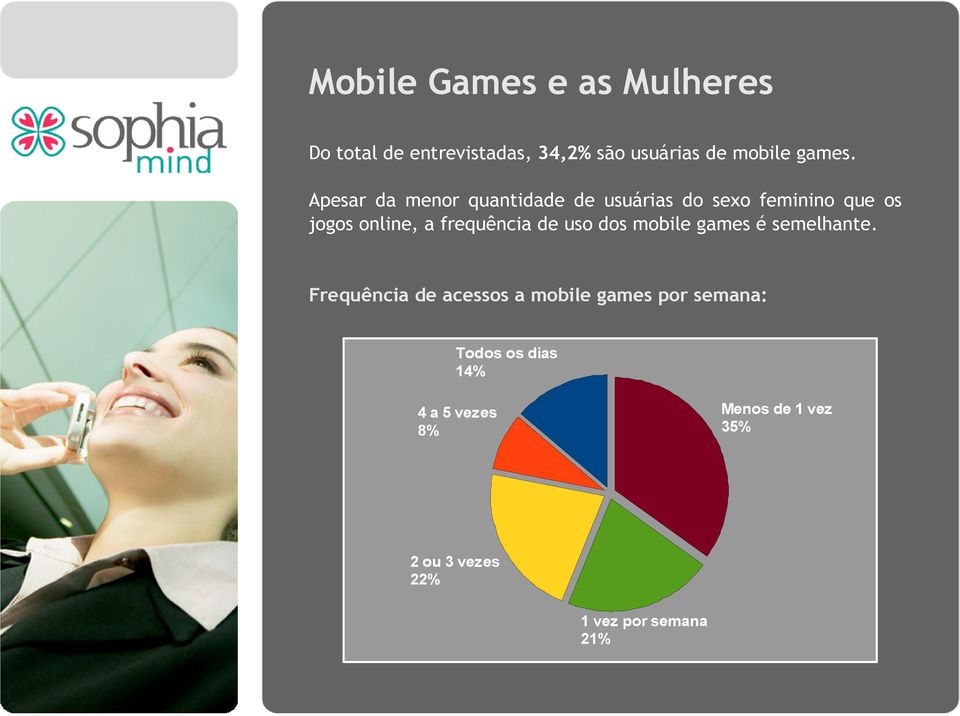 frequência de uso dos mobile games é semelhante.