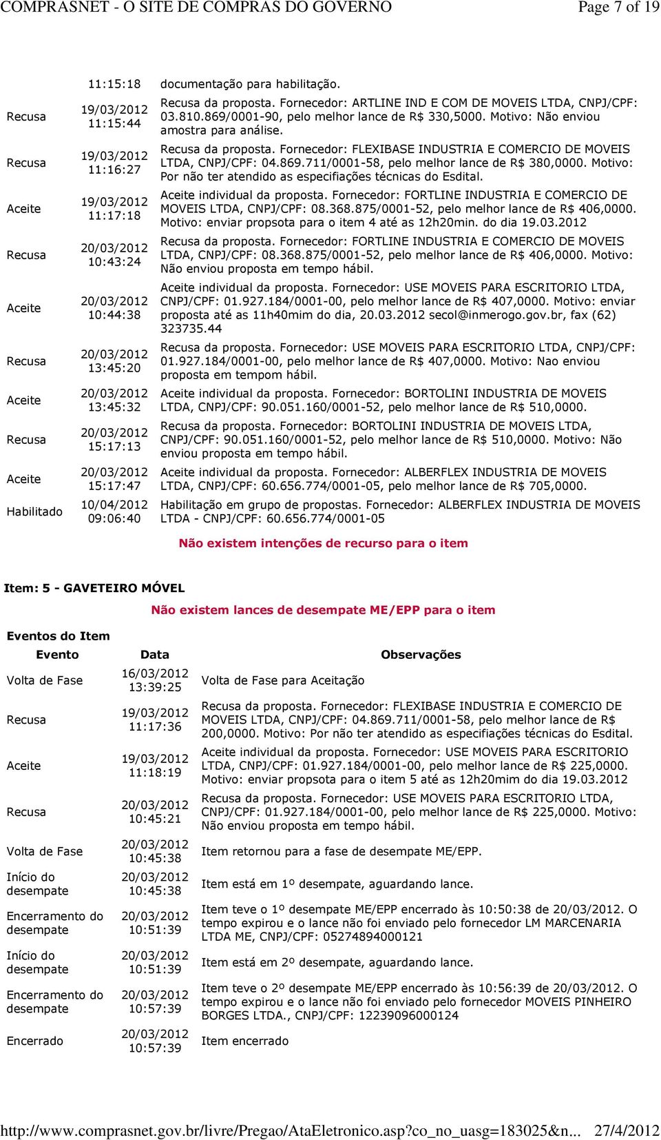 Fornecedor: FLEXIBASE INDUSTRIA E COMERCIO DE MOVEIS LTDA, CNPJ/CPF: 04.869.711/0001-58, pelo melhor lance de R$ 380,0000. Motivo: individual da proposta.