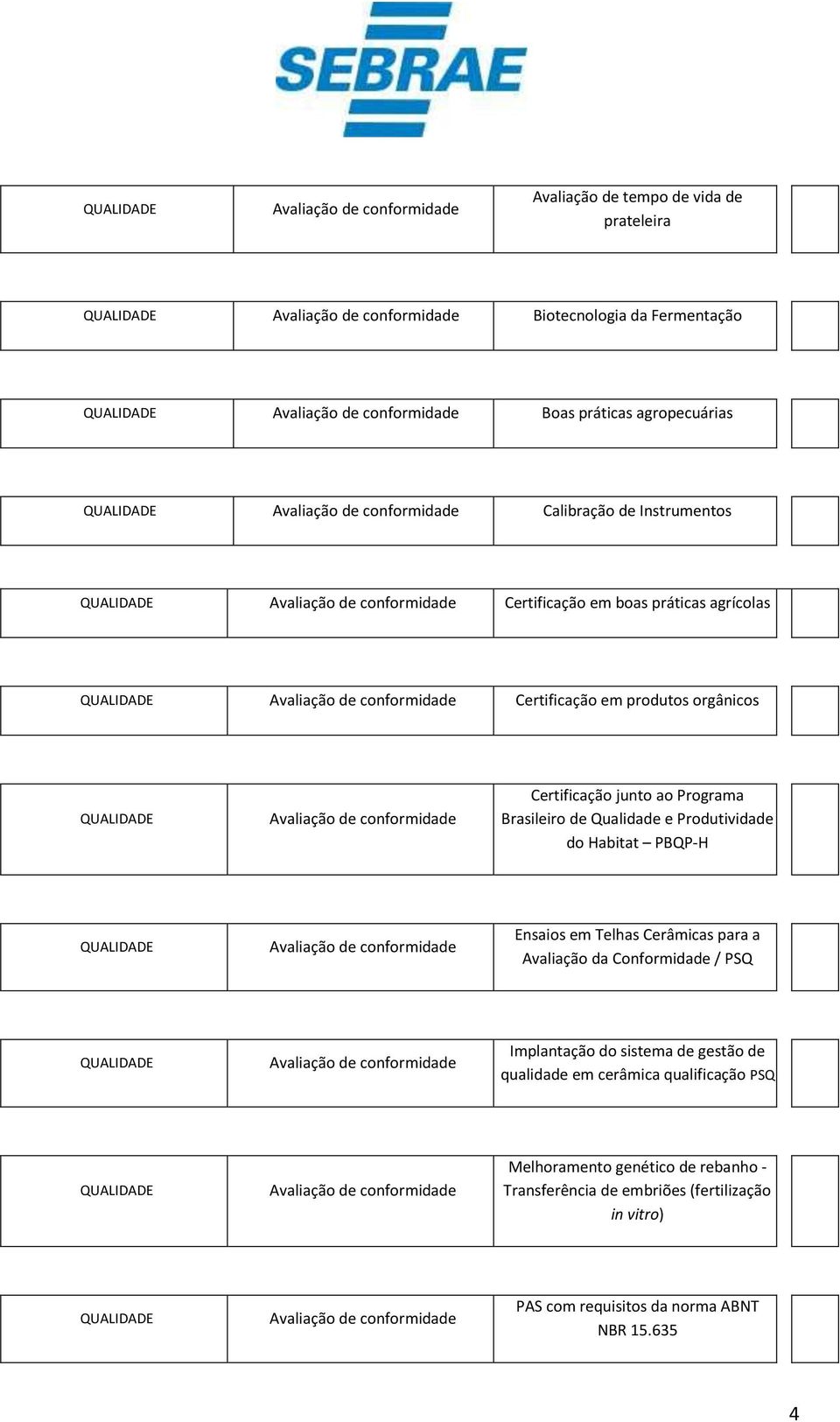 PBQP-H Ensaios em Telhas Cerâmicas para a Avaliação da Conformidade / PSQ Implantação do sistema de gestão de qualidade em cerâmica