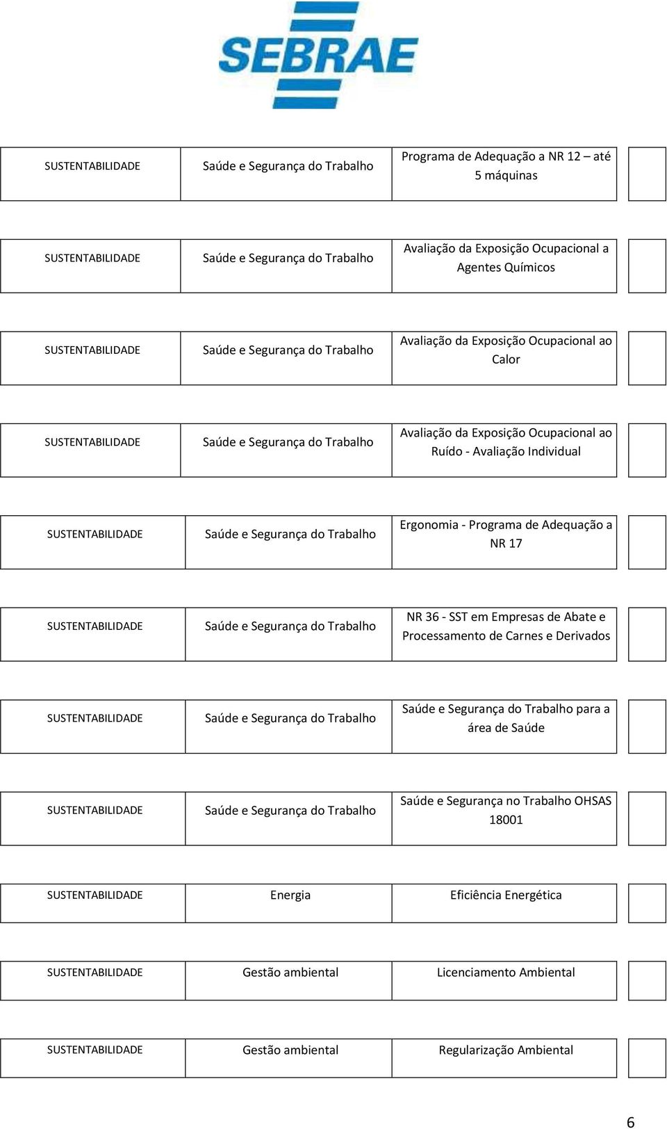 NR 17 NR 36 - SST em Empresas de Abate e Processamento de Carnes e Derivados para a área de Saúde Saúde e Segurança no