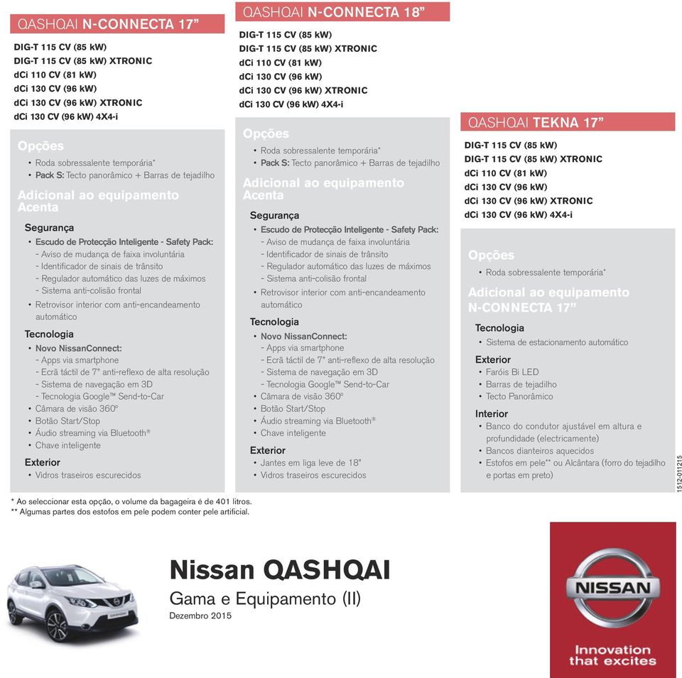 sinais de trânsito - Regulador automático das luzes de máximos - Sistema anti-colisão frontal Retrovisor interior com anti-encandeamento automático Tecnologia Novo NissanConnect: - Apps via