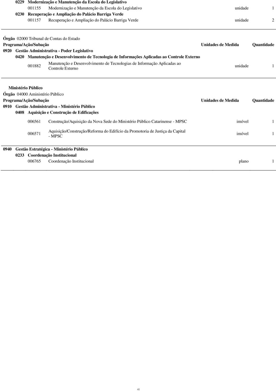 Desenvolvimento de Tecnologia de Informações Aplicadas ao Controle Externo 001882 Manutenção e Desenvolvimento de Tecnologias de Informação Aplicadas ao Controle Externo Ministério Público Órgão