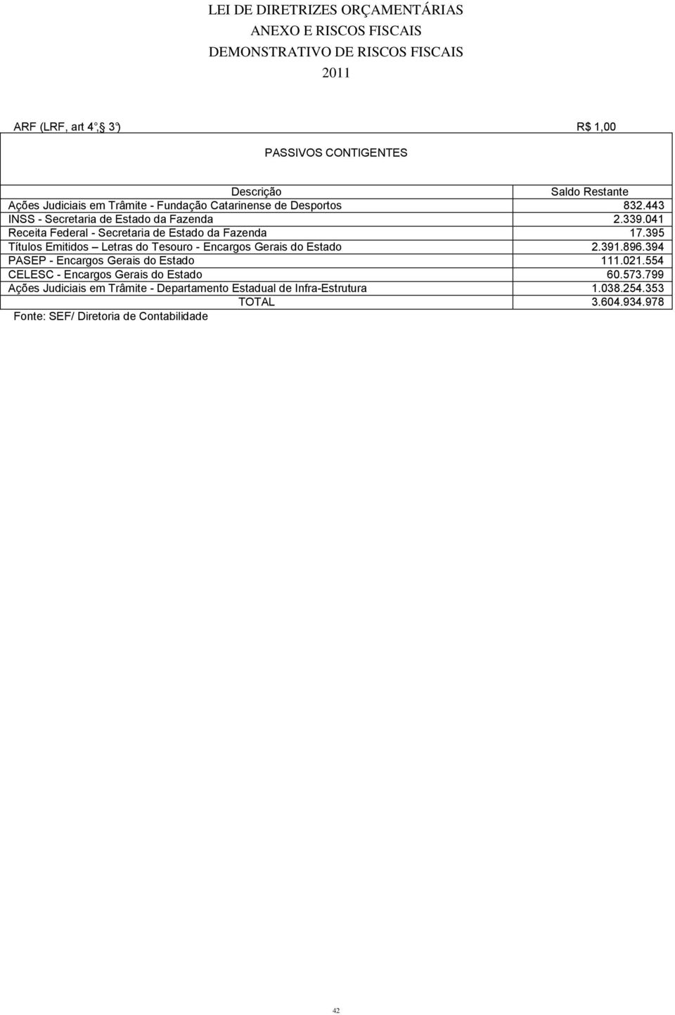 041 Receita Federal - Secretaria de Estado da Fazenda 17.395 Títulos Emitidos Letras do Tesouro - Encargos Gerais do Estado 2.391.896.