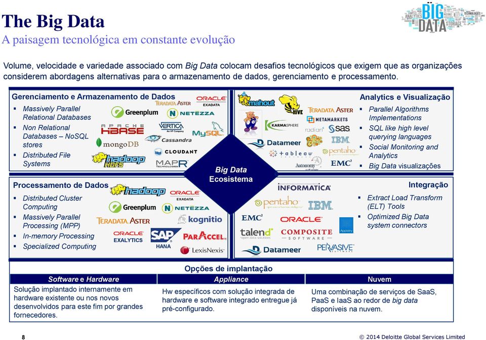 Gerenciamento e Armazenamento de Dados Massively Parallel Relational Databases Non Relational Databases NoSQL stores Distributed File Systems Processamento de Dados Distributed Cluster Computing