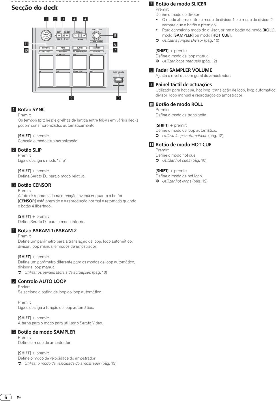 ROLL AUTO LOOP LOOP ACTIVE OUT 9 SAVE SLICER MANUAL LOOP RELOOP / EXIT SLOT SLOT AUTO LOOP SAMPLER VELOCITY PANEL 5 6 VIEW 7 BACK UTILITY LOAD SHIFT LOAD PREPARE AREA LOAD SAMPLER VOL Botão SYNC Os